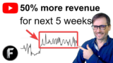 50% more YouTube revenue in 5 weeks