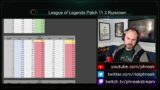 Patch 11.3 Rundown | League of Legends